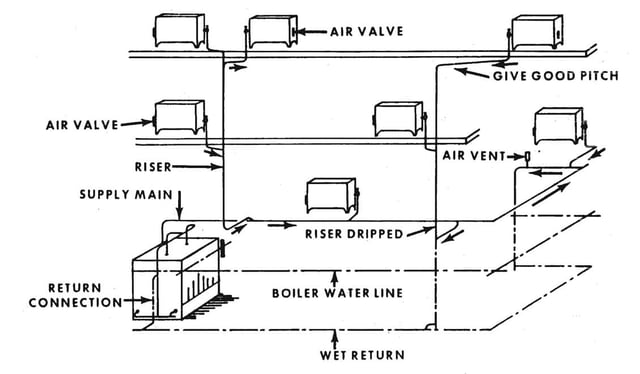 Boiler-Heating-System