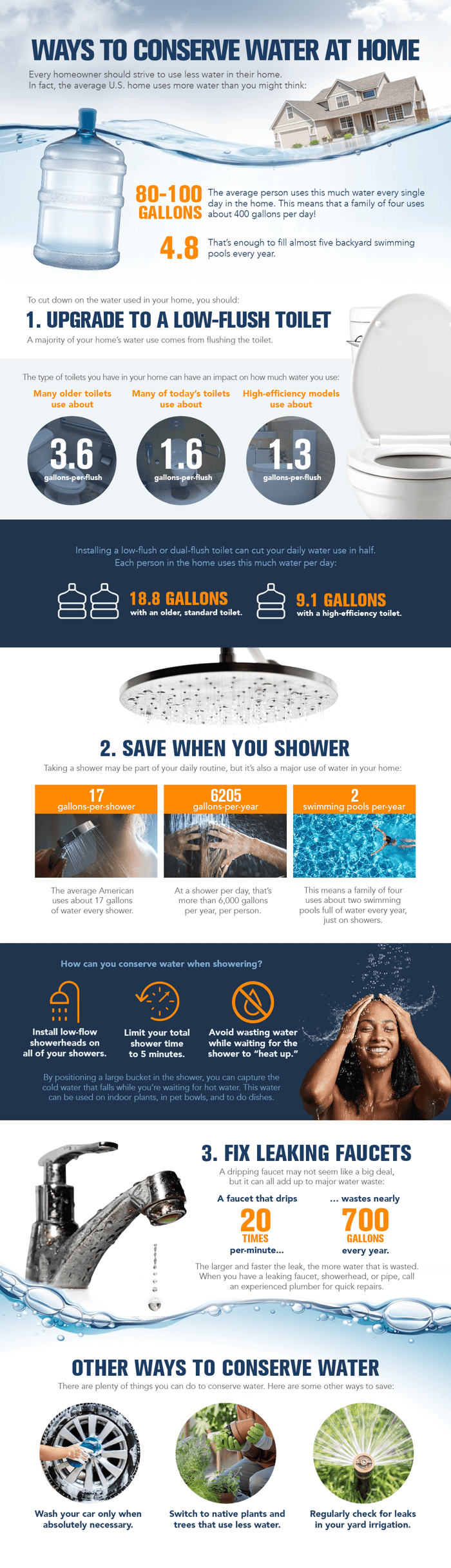 Ways To Conserve & Improve Water In Your Home
