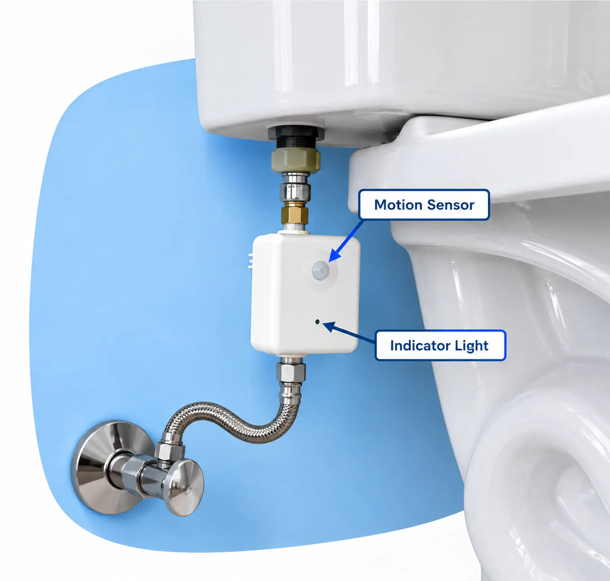 Motion Sensor + Water-Powered Operation Motion Sensor + Water-Powered Operation